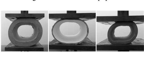 Paper core Crush Tester distribution|New Method for Evaluation of Radial Crush Strength .